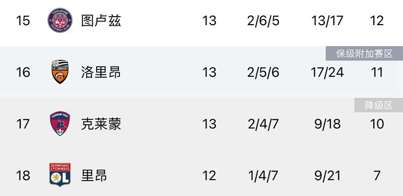 晴雨表！字母哥斩获三双时雄鹿15连胜 上次输球在2021年2月