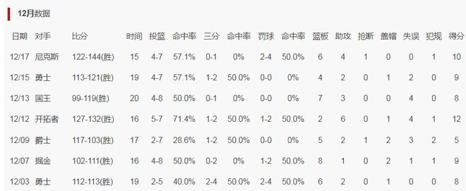 泰伦-卢：我们要努力完全兑现球队天赋 不断提高执行力