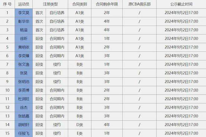 久保建英：大家都看到了 皇马前面三个人踢的是同一个位置